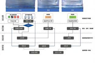 平生涯最高！贝弗利15中10爆砍26分 另有8板7助2断全能数据